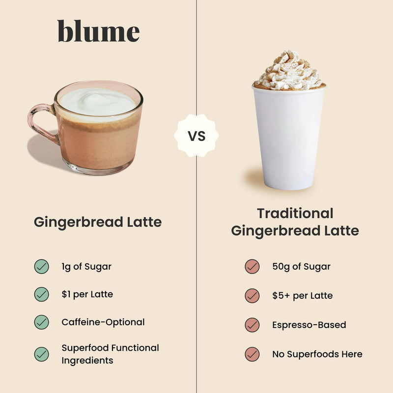 superfood latte powder- gingerbread blend